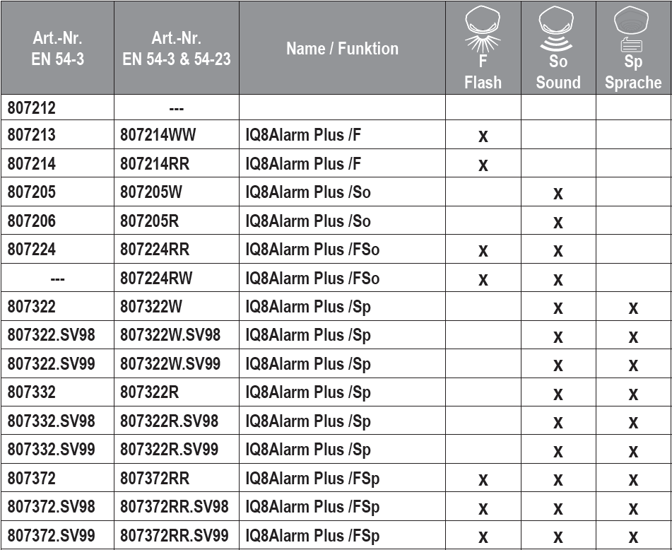 iq8Alarm Plus table
